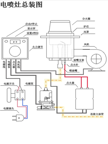 电喷灶使用及装置调试手册