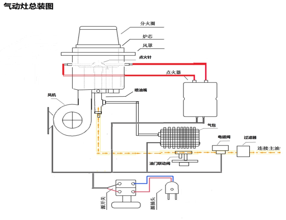 高能生物油气动灶装置调试及使用手册